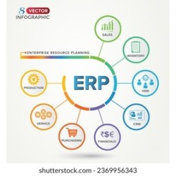 Business Management Softwares - ERP