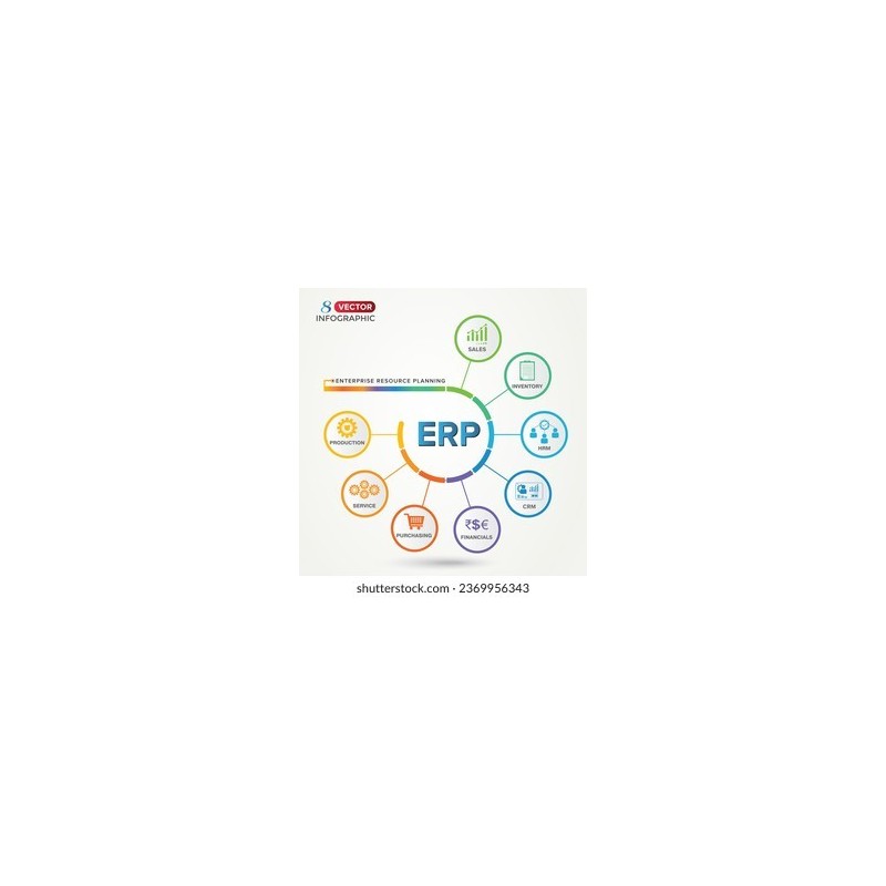 Business Management Softwares - ERP Business Management Softwares - ERP