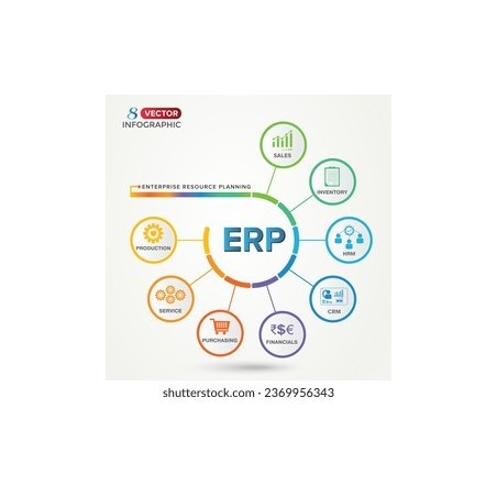 Business Management Softwares - ERP